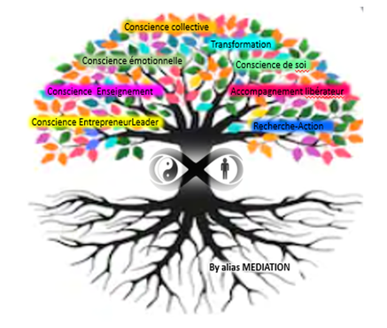 Odoo • Texte et Image