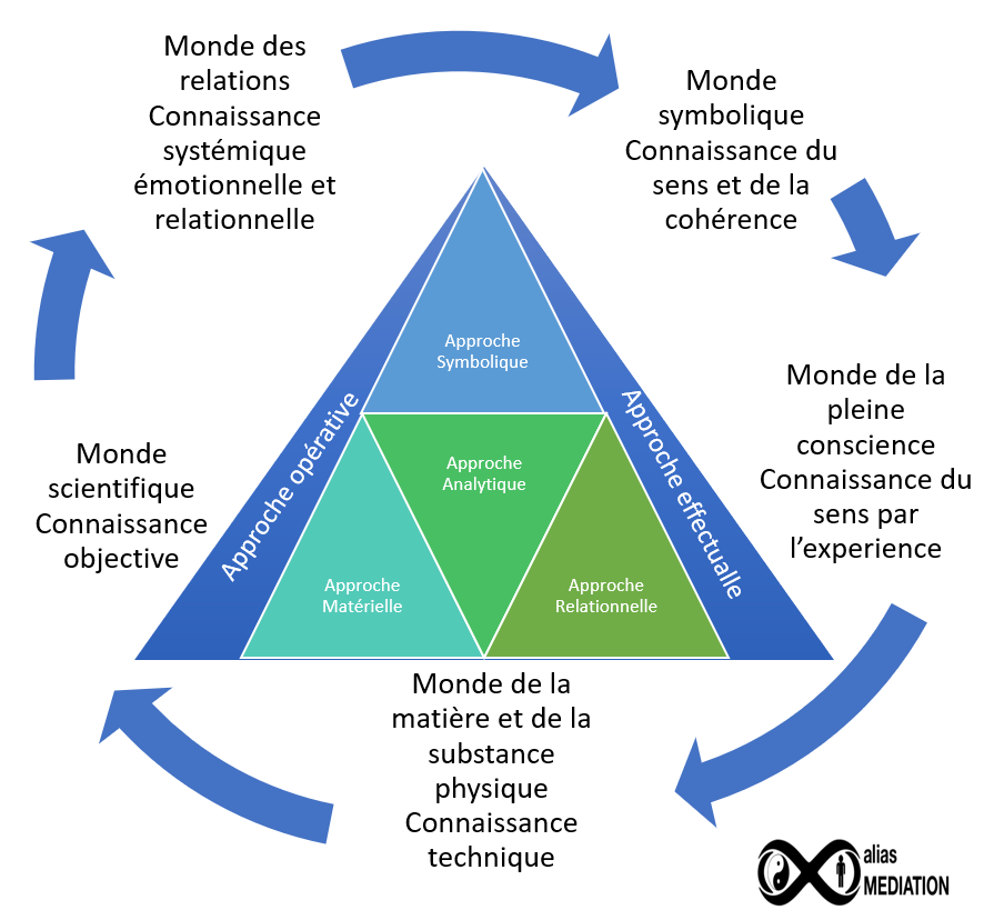 Odoo • Image et Texte