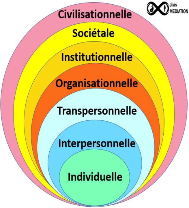 Odoo • Texte et Image