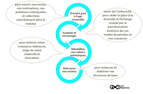 Odoo • Image et Texte